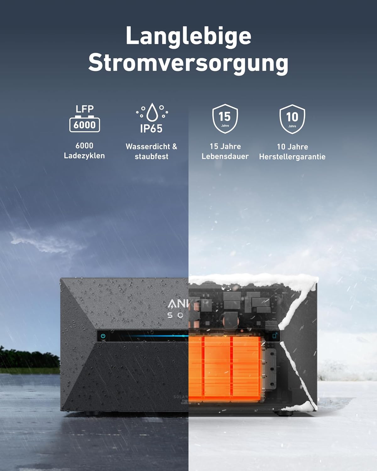 Anker SOLIX Solarbank 2 Pro, 2400W All-in-One Balkonkrachtcentrale met opslag, 4 MPPT voor maximaal 8 zonnepanelen